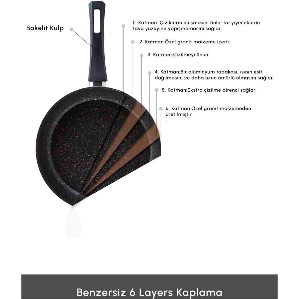 Karaca Biogranit Blackgold 7 Parça Tencere Seti - Görsel 6