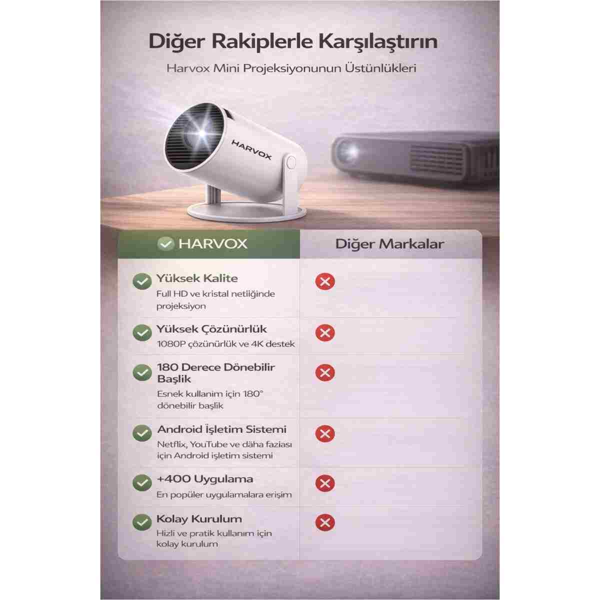 HARVOX HY300 Pro+ Projeksiyon Cihazı Taşınabilir Android Sistemli Wifi HDMI USB Destekli Projektör - Görsel 6