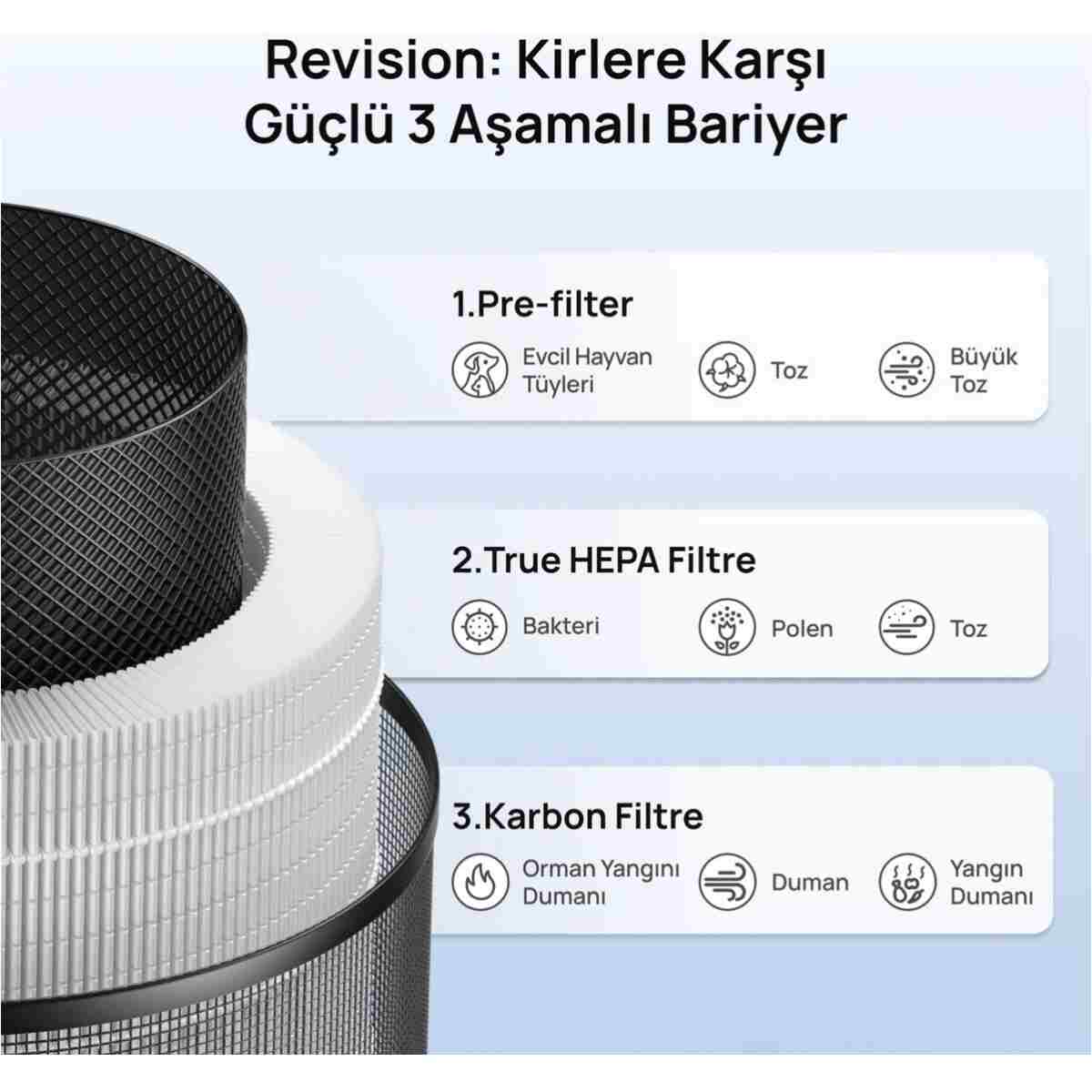 DREO Macro AP606 Uyumlu Hava Temizleyici Filtresi – True HEPA + Karbon Filtre, %99,97 Filtreleme - Görsel 5