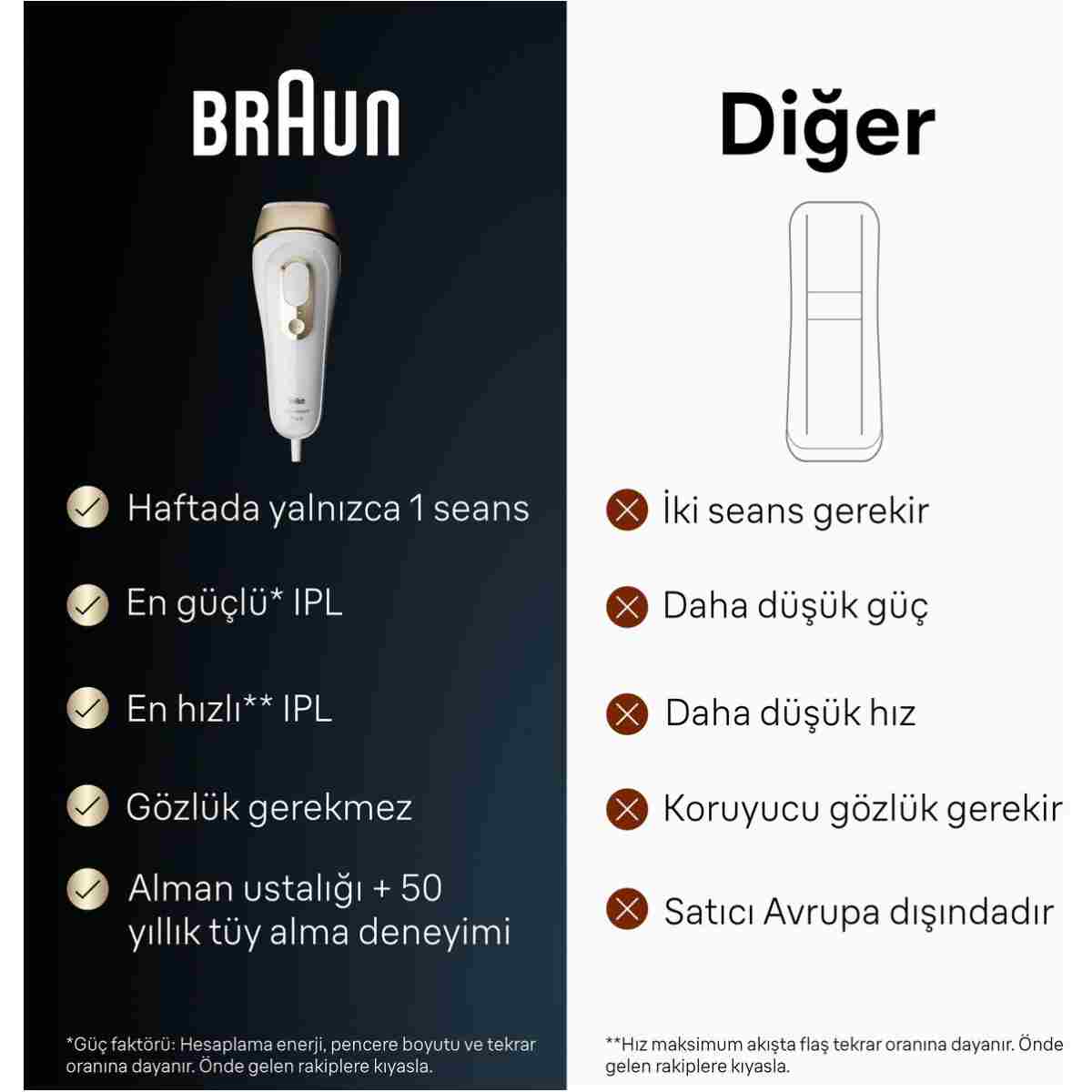 Braun IPL Silk·expert Pro 5, Evde Tüy Alma, Çanta, 1 Başlık ile, PL5052 - Görsel 11