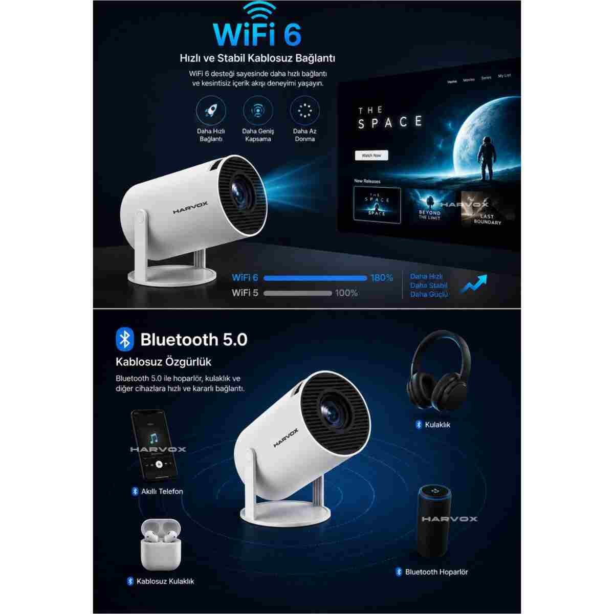 HARVOX HY300 Pro Upgrade Projeksiyon Cihazı Taşınabilir Android Sistemli Wifi HDMI USB Destekli Projektör - Görsel 5