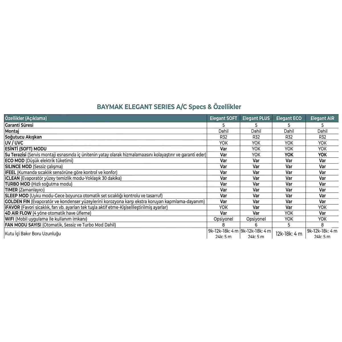 Baymak Elegant Soft 12000 Btu A++ İnverter Klima (Montaj Dahil) - Görsel 10