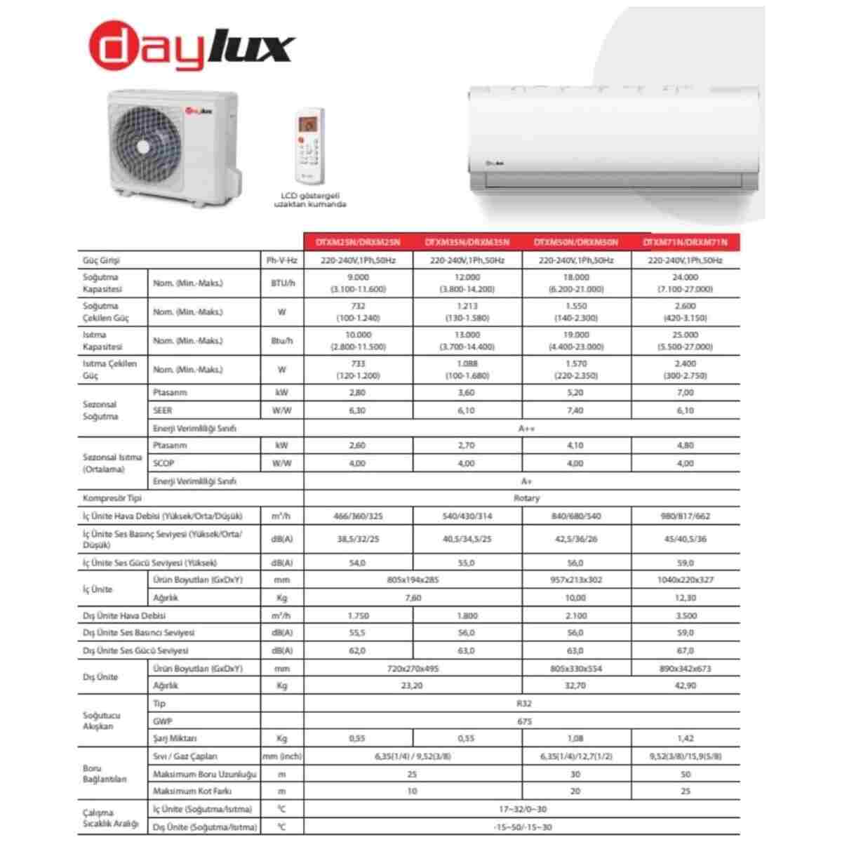Daikin Daylux Dtxm35n A 12.000 Btu klima - Görsel 13