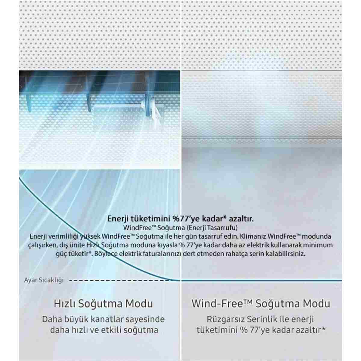 Samsung Wind-free Premium Ar18bxfcmwk/sk 18000 Btu A Duvar Tipi Klima - Görsel 7