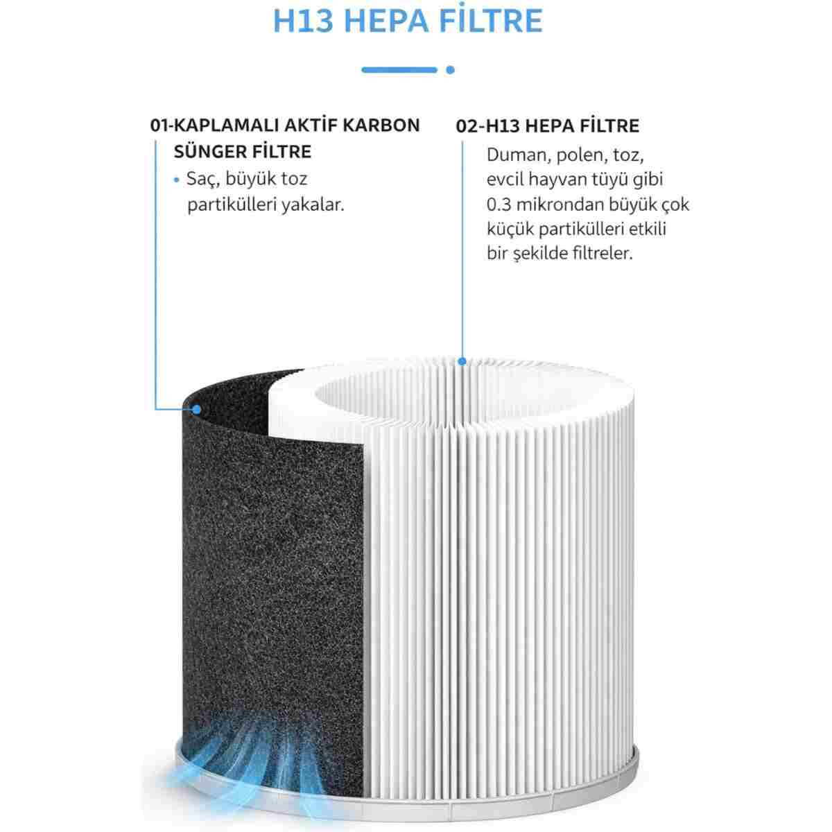 Kurutek HT35 (HEPA + CARBON) Hava Temizleme Cihazı - Görsel 4