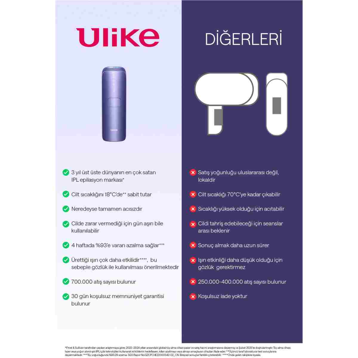 Ulike Air 3 Acıyı Önleyen Sapphire Buz Soğutma IPL Lazer Epilasyon Aleti Mor, 700.000 Atım, Deri Kutulu - Görsel 9
