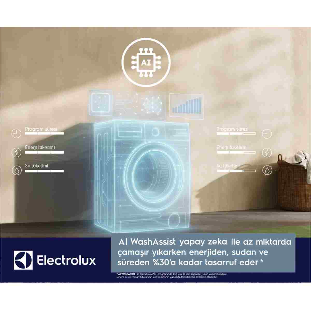 Electrolux EW6F9452T AI WashAssist 10,5kg 1400 Dev A Sınıfı FullWash45' Programlı Inverter Çamaşır Makinesi - Görsel 18
