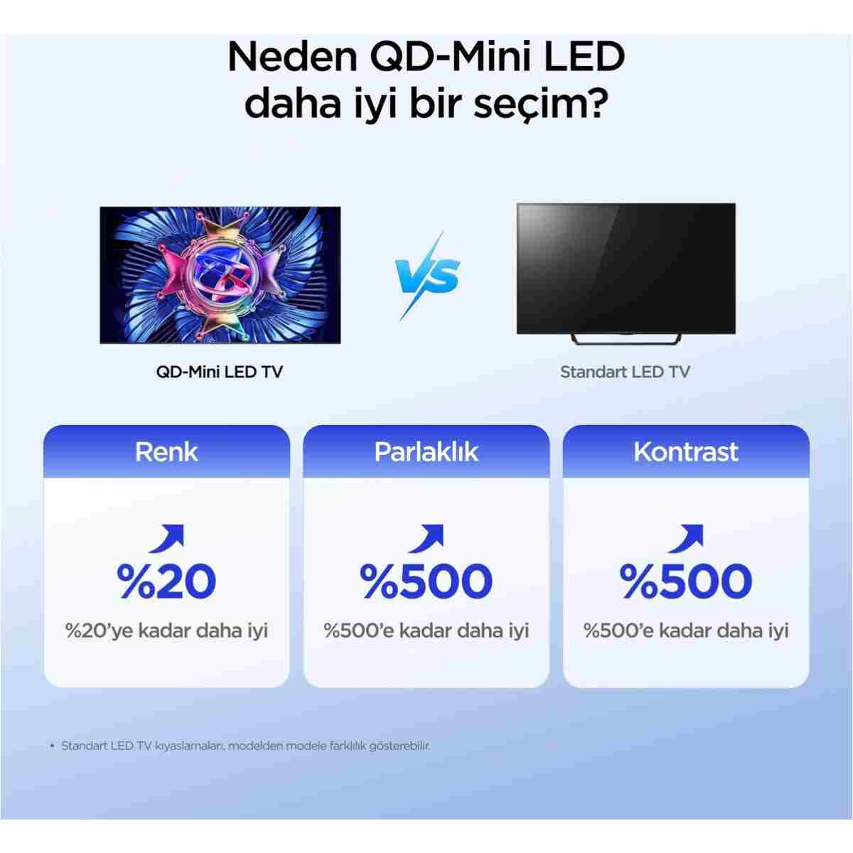 iFFALCON 75U95A 75 İnç Akıllı TV QD-Mini LED Google TV, 144Hz Yenileme Hızı (2026 Model) - Görsel 4