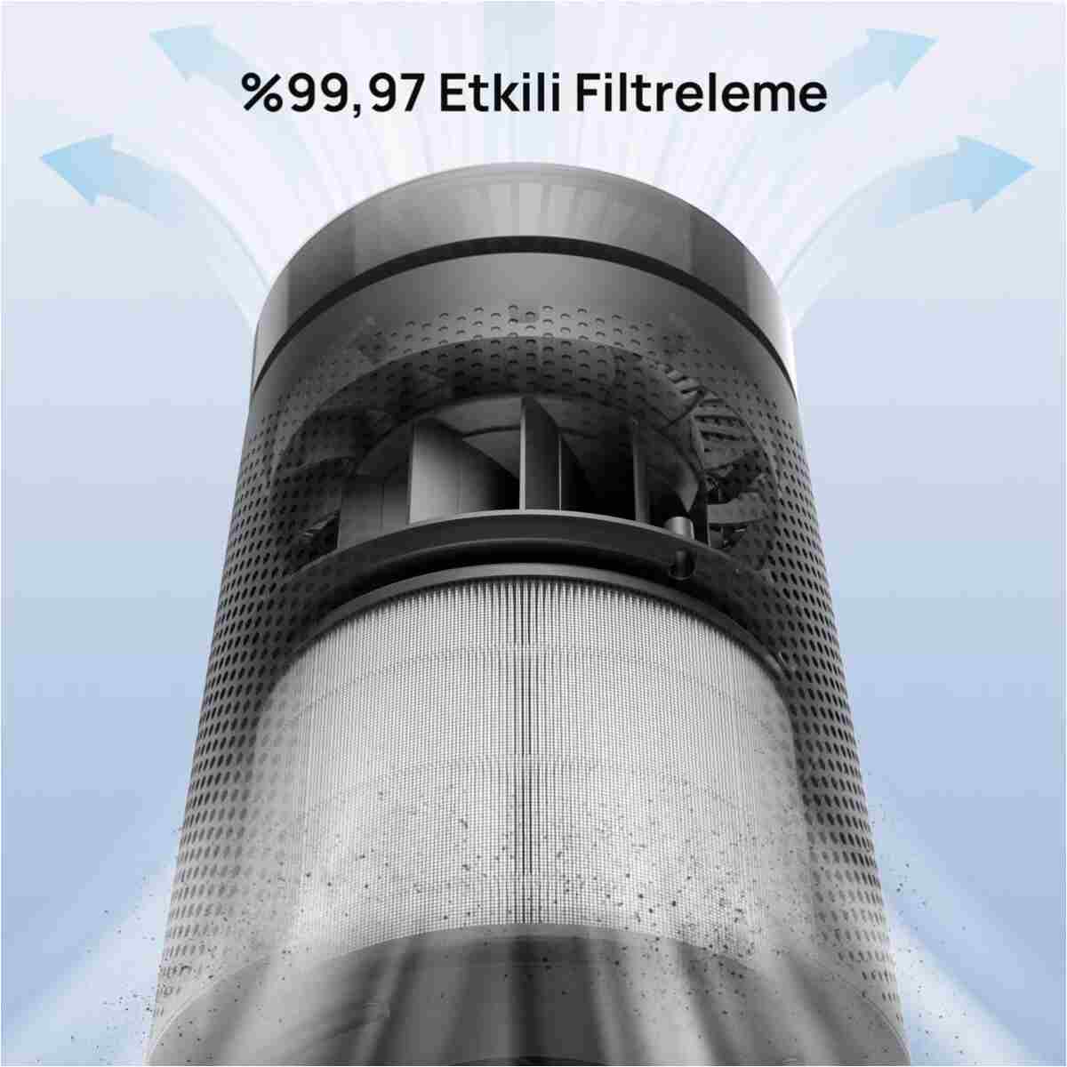 DREO Macro AP606 Uyumlu Hava Temizleyici Filtresi – True HEPA + Karbon Filtre, %99,97 Filtreleme - Görsel 9