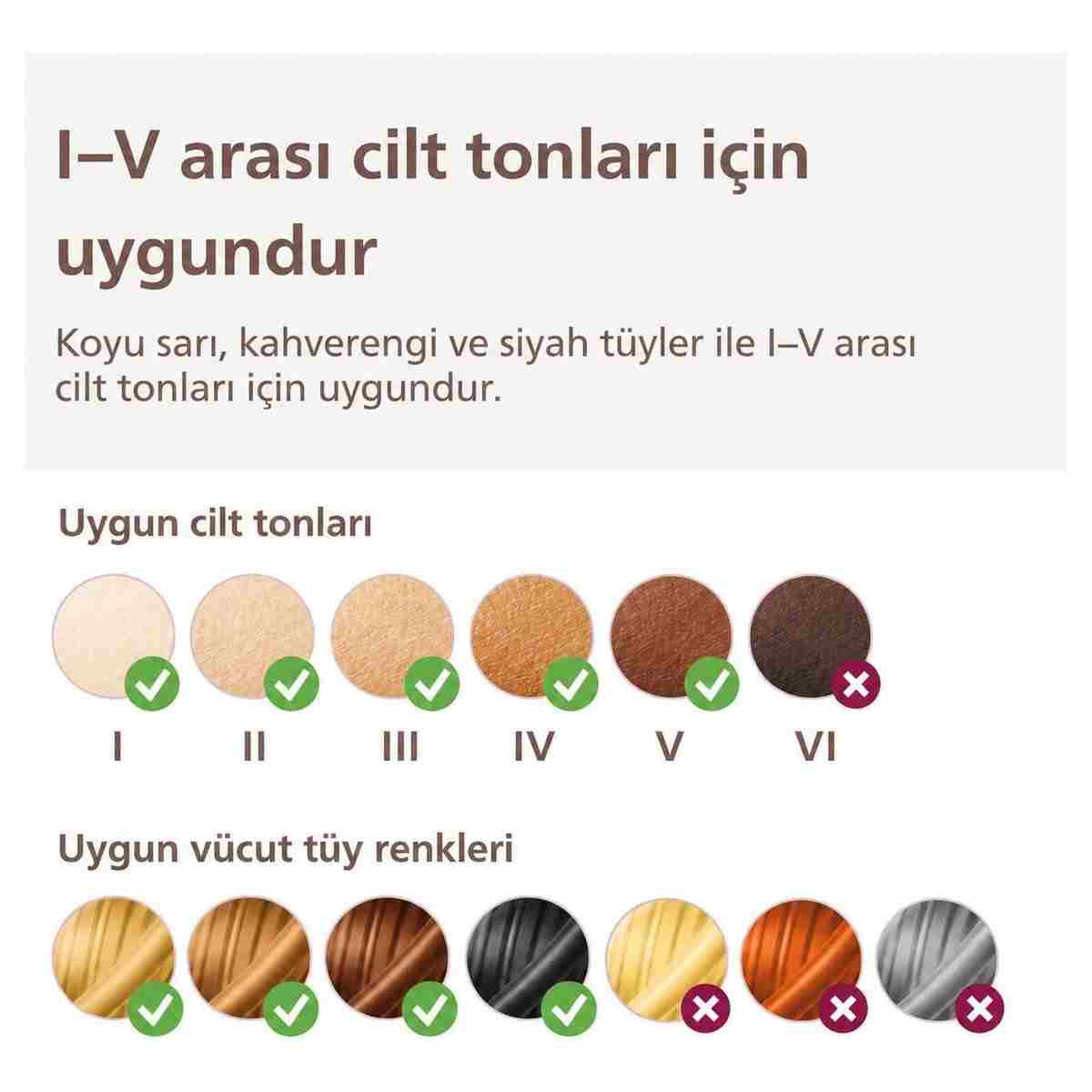 Philips Healthcare IPL 9900 Serisi Işık Bazlı Epilasyon Cihazı 4 Başlıklı Kablolu ve Kablosuz Kullanım Çantalı - Görsel 4