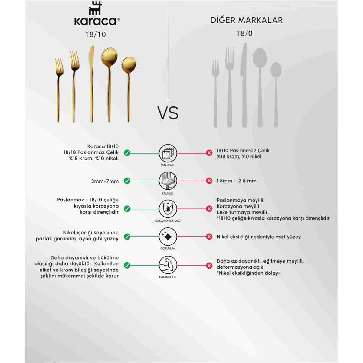 Karaca Orion Mat Gold 12 Kişilik 60 Parça Çatal Kaşık Bıçak Takımı - Görsel 8