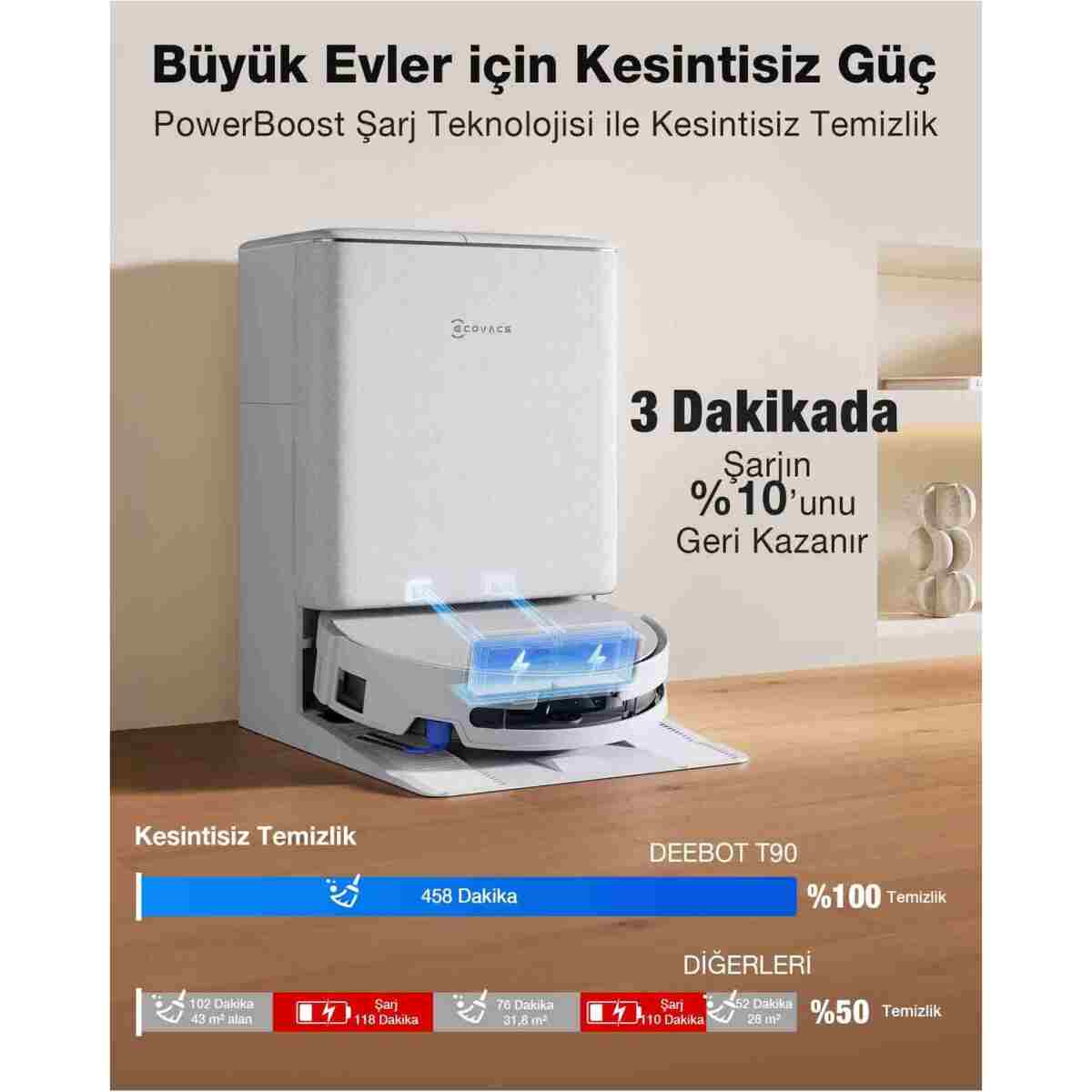Ecovacs DEEBOT T90 PRO Omni Ses Kontrollü Robot Süpürge ve Paspas, 30.000 Pa Emiş Gücü - Görsel 11