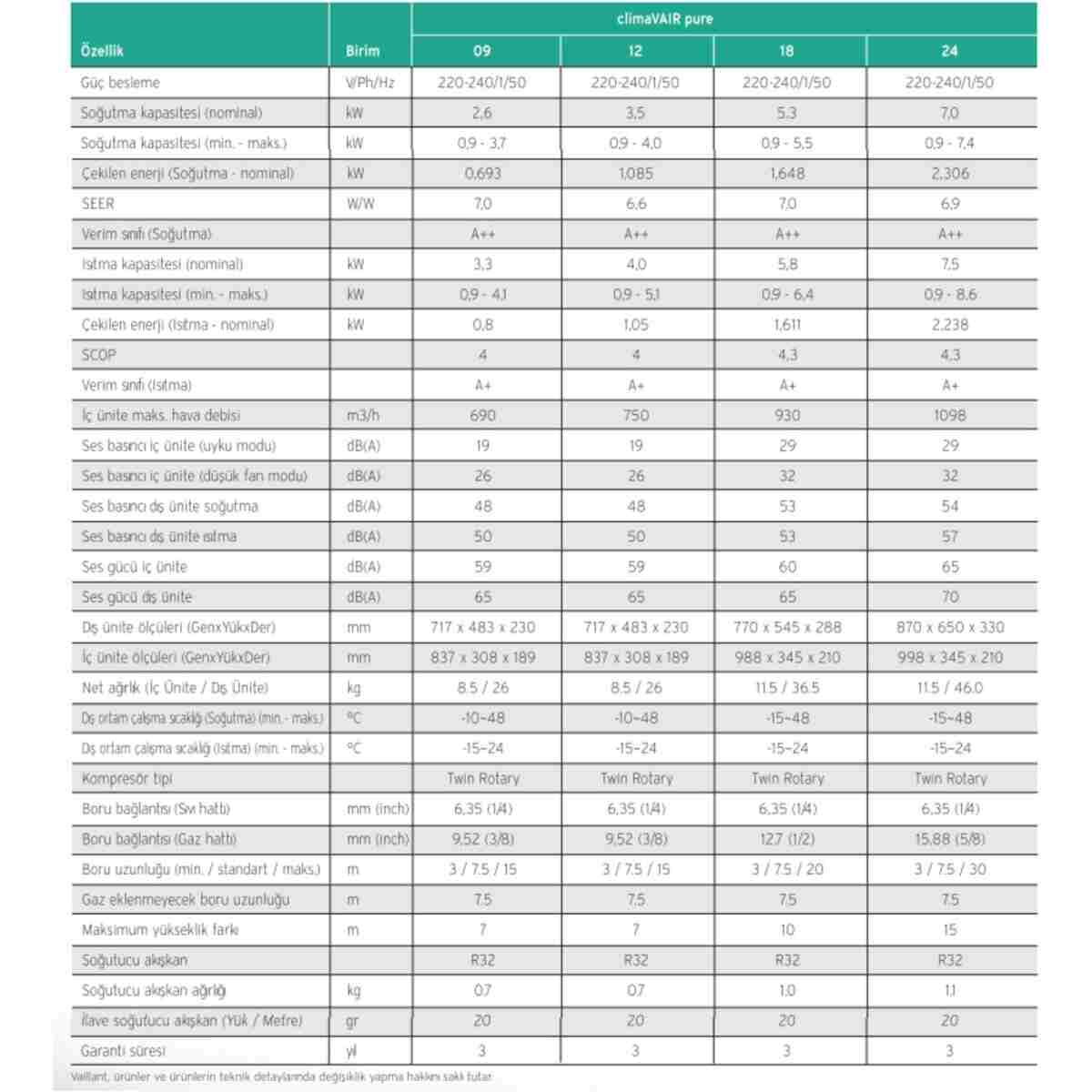 Vaillant Climavaır Pure 12000 Btu A Inverter Duvar Tipi Klima - Görsel 2