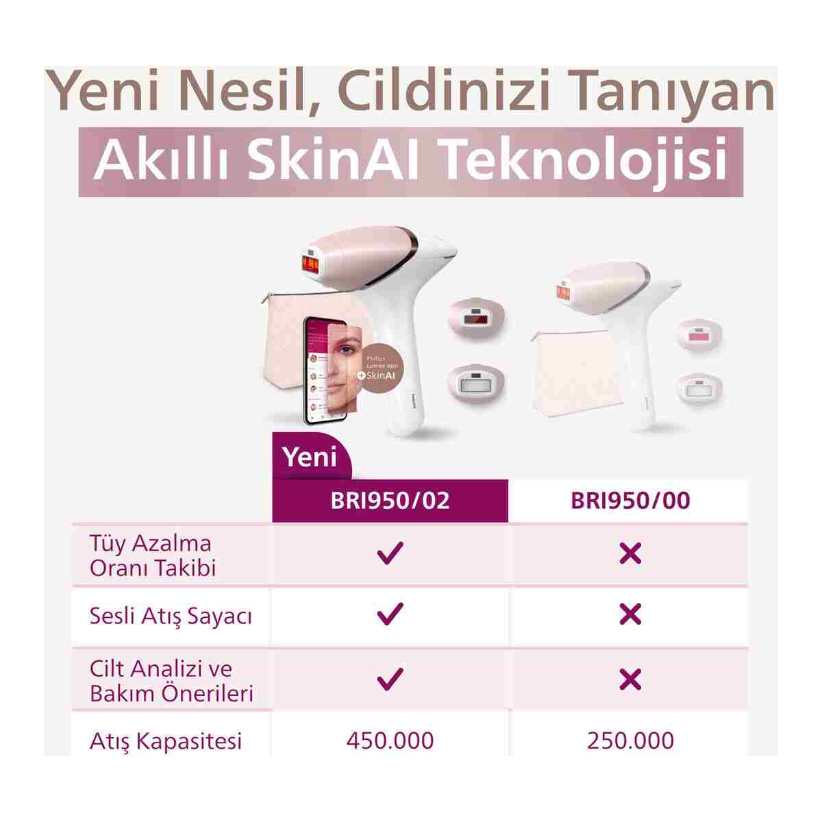 Philips BRI950/00 Lumea Lazer Epilasyon IPL Tüy Alma Cihazı,ÇantaHEDİYELİ,Kablolu/Kablosuz Kullanım - Görsel 9