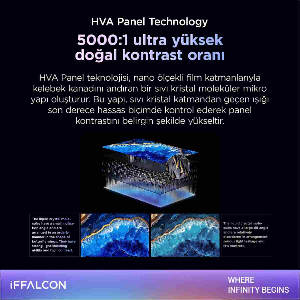 iFFALCON 65U95A 65 İnç Akıllı TV QD-Mini LED Google TV, 144Hz Yenileme Hızı (2026 Model) - Görsel 8