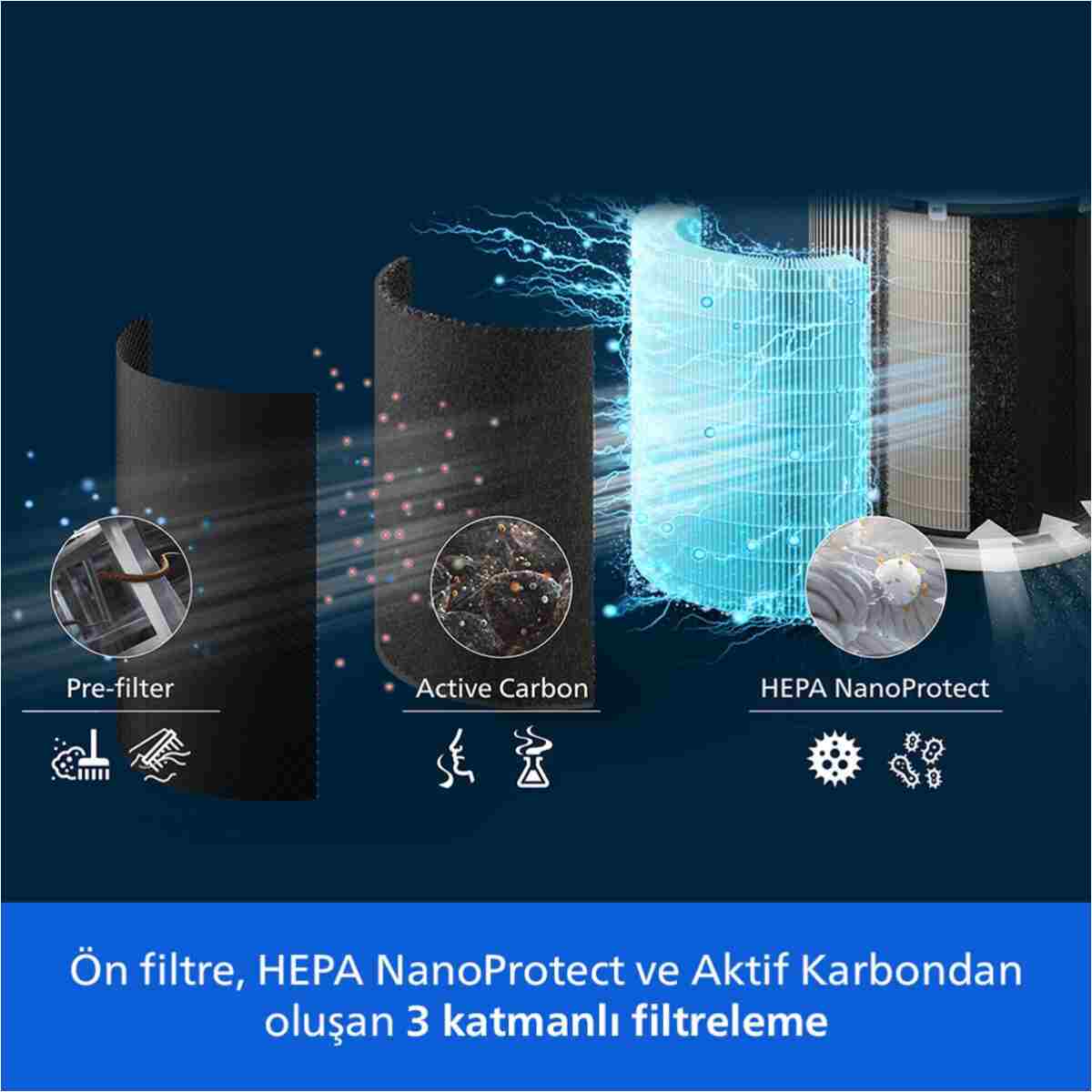 Philips 2200 Serisi Hava Temizleyici, HEPA NanoProtect, Ultra sessiz, Uzun ömürlü filtre (AC2220/10) - Görsel 4