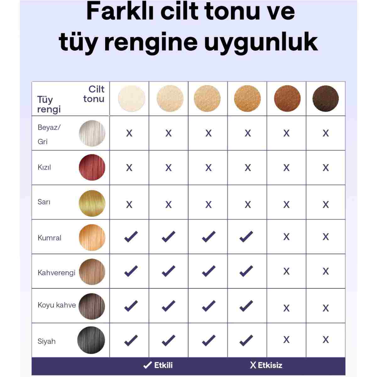 Ulike Air 3 Acıyı Önleyen Sapphire Buz Soğutma IPL Lazer Epilasyon Aleti Mor, 700.000 Atım, Deri Kutulu - Görsel 5