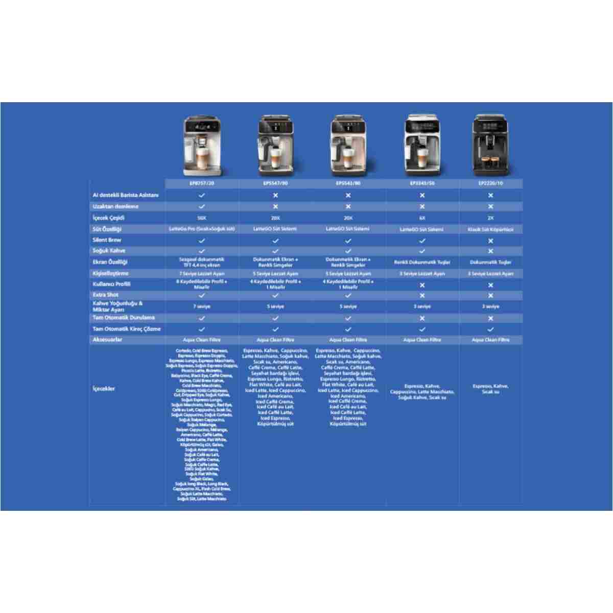 Philips 8000 Serisi Café Aromis Kahve Makinesi, Evde Kafe Kalitesi, 54 farklı içeçek, EP8757/20 - Görsel 17
