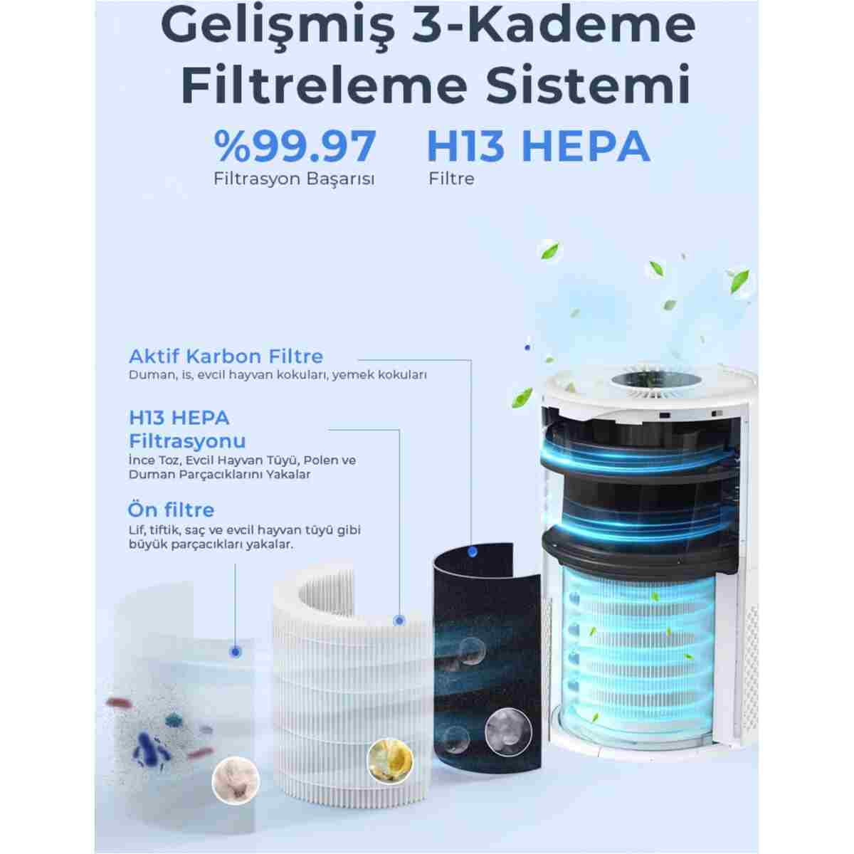 Sinbo SAP-5507 HEPA H13 Filtreli Hava Temizleyici Beyaz – Toz / Koku Giderici, Sessiz ve Enerji Tasarruflu - Görsel 9