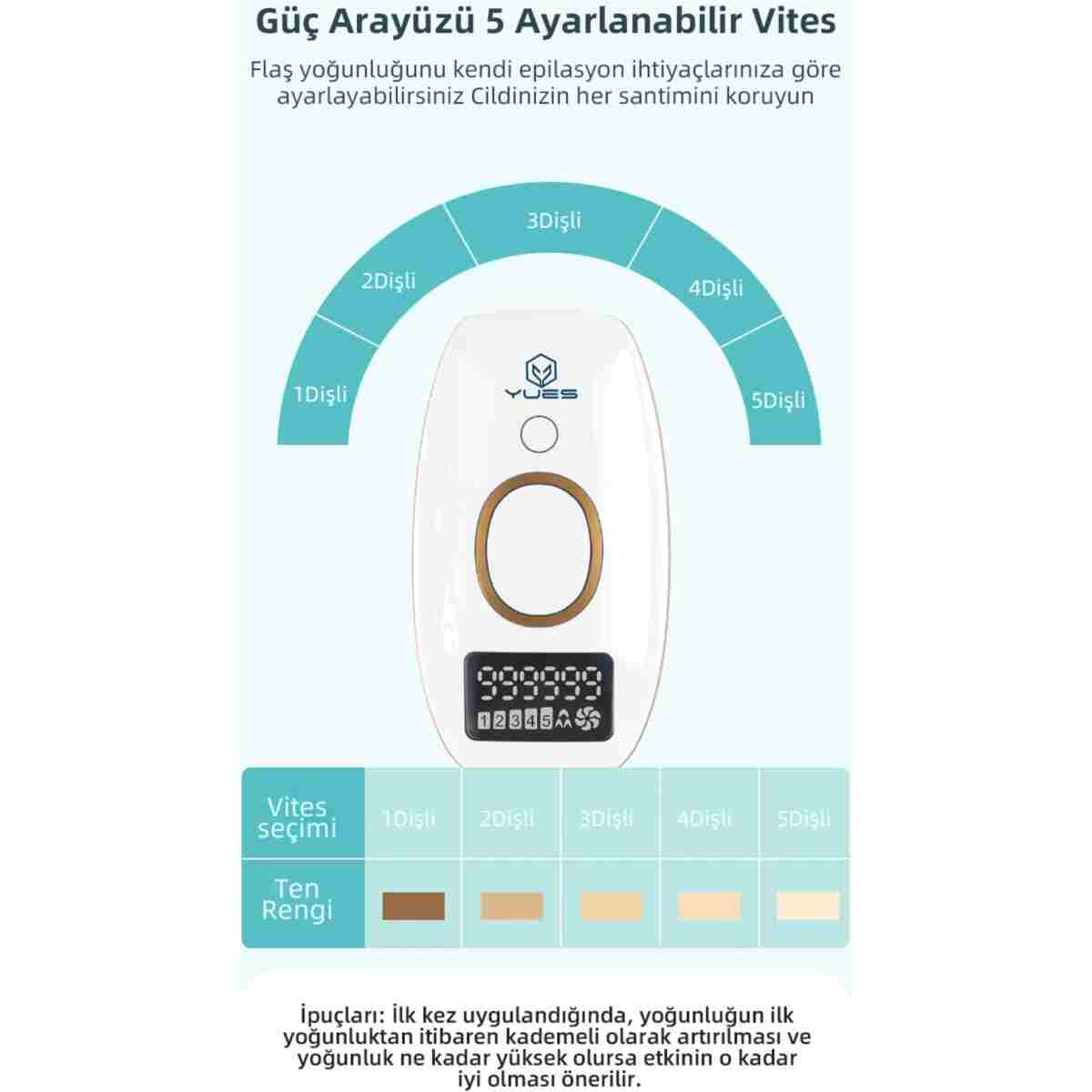 YUES IPL Lazer Epilasyon Cihazı – 999.999 Atım, Otomatik/Manuel Mod, Ev Tipi Yüz & Vücut - Görsel 11