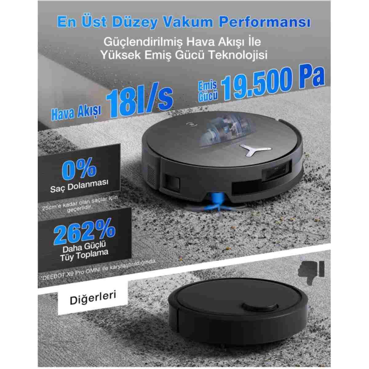 Ecovacs DEEBOT X11 OmniCyclone Robot Süpürge ve Paspas, 19.500 Pa Emiş Gücü - Görsel 5
