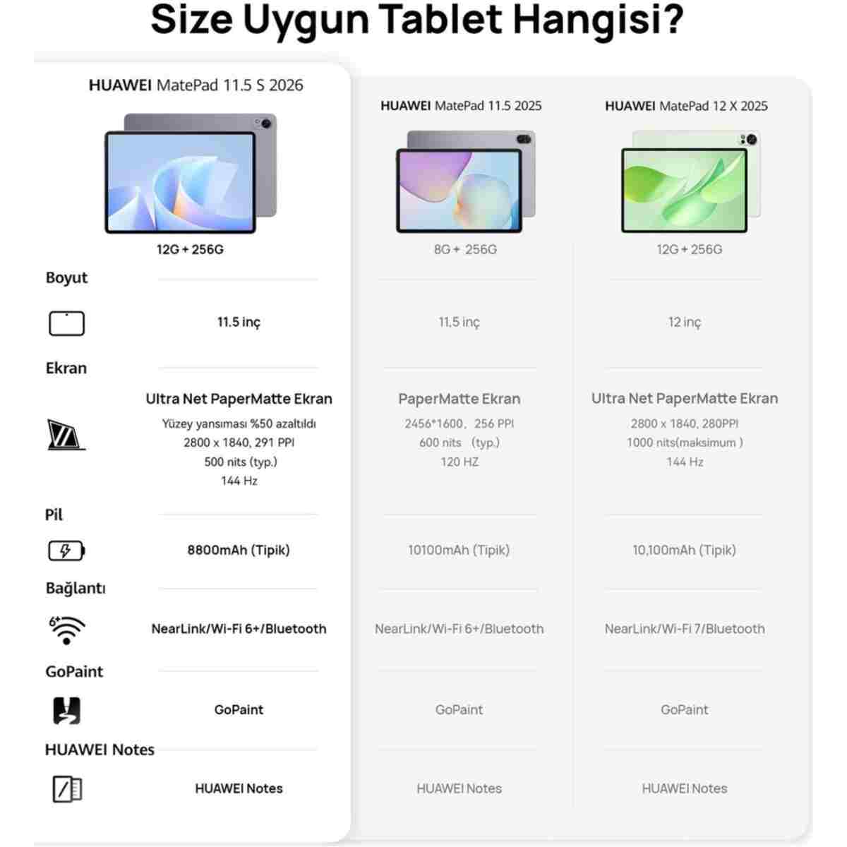 Huawei Yeni (2026) MatePad 11.5S Ultra Net PaperMatte Ekran 12GB 256GB Yeşil + Ayrılabilir Klavye - Görsel 4