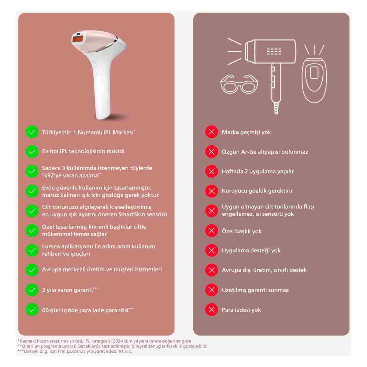 Philips BRI950/00 Lumea Lazer Epilasyon IPL Tüy Alma Cihazı,ÇantaHEDİYELİ,Kablolu/Kablosuz Kullanım - Görsel 7